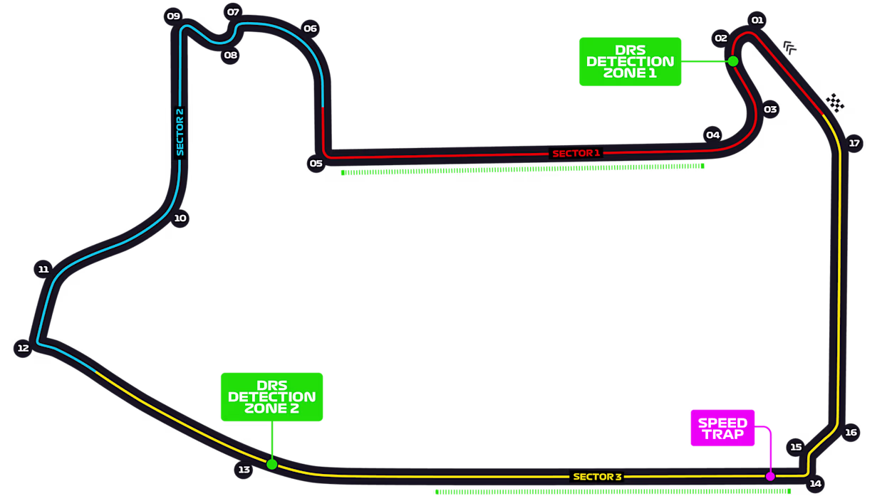 Las Vegas Strip Circuit track layout